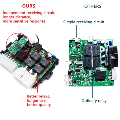 Universal Car Alarm Remote Control